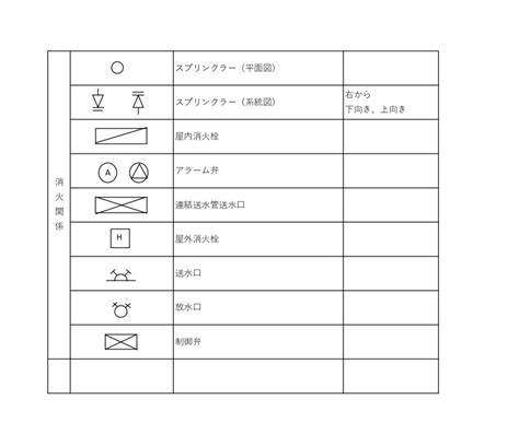 火災表示灯 記号|消火設備の図面記号12選【その他防災系の図面記号4…